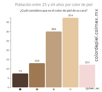 ¿Se consideraba a los mexicanos de color? Un analisis sobre la compleja identidad racial en la historia de los Estados Unidos