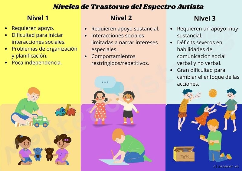 ¿Se puede tener un autismo leve? La realidad tras una etiqueta que confunde a familias y especialistas