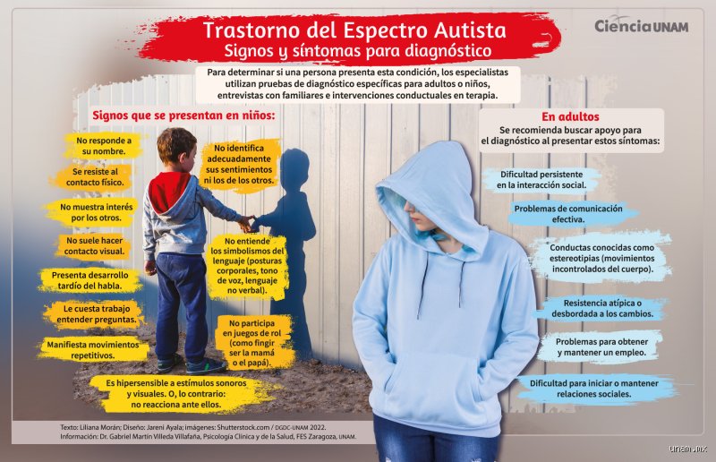 ¿Un adulto con autismo puede hacer su vida normal? El mito de la funcionalidad y el peso de las máscaras invisibles