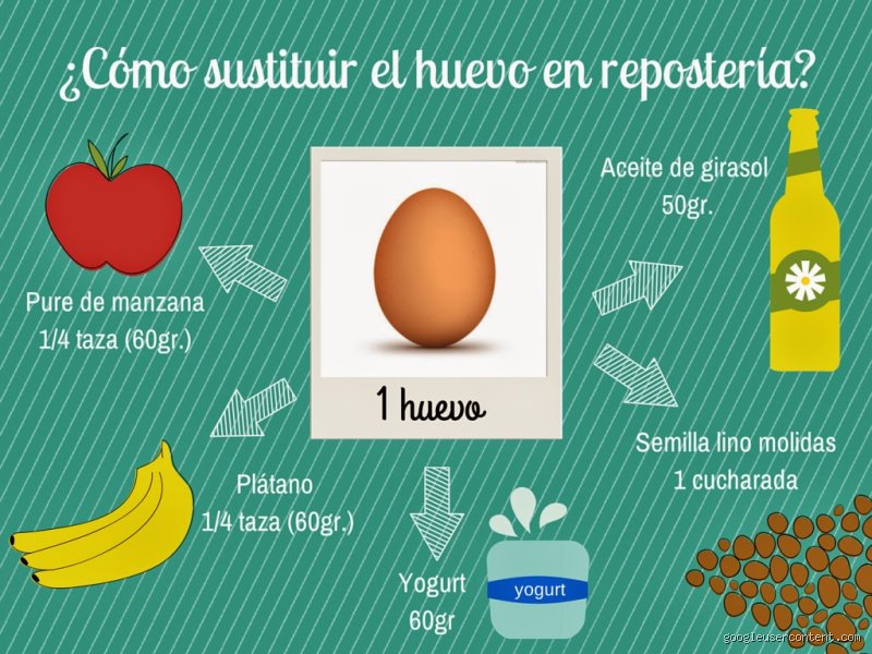 ¿Un plátano equivale a un huevo en términos nutricionales o solo es un mito?