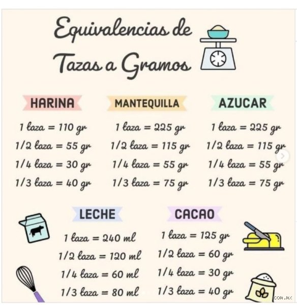 ¿Realmente 1 taza de harina son 125g o estamos viviendo en una mentira culinaria colectiva?