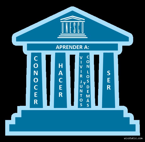 ¿Cuáles son los 4 pilares profesionales del docente que transforman el aula y garantizan el éxito pedagógico hoy?