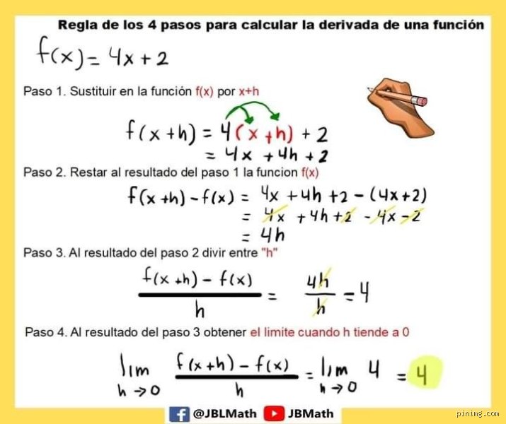 Dominar el cálculo diferencial: ¿Cuál es la regla de los cuatro pasos y por qué sigue siendo el terror de los estudiantes?