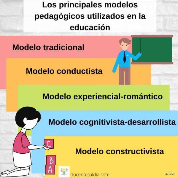 ¿Cuáles son 5 modelos educativos que realmente están transformando el aula y la forma en que aprendemos hoy?
