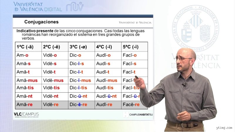 Guía definitiva para dominar cuáles son las 4 conjugaciones en latín desde cero
