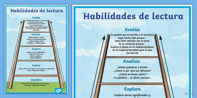 ¿Cuáles son las 4 habilidades lectoras? Guía profunda para dominar la decodificación y comprensión crítica