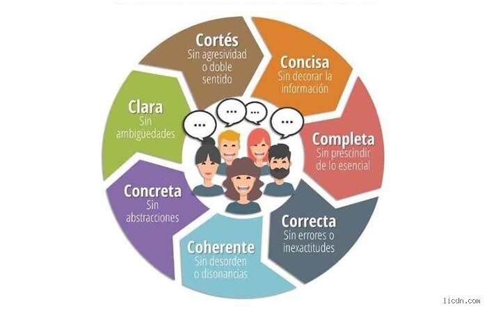 Más allá de la memorización: por qué las 7 C en educación definen hoy el éxito real en las aulas del siglo XXI