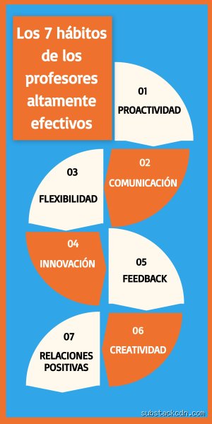 Más allá del aula tradicional: ¿Cuáles son las 7 R de los profesores profesionales y cómo definen la docencia moderna?