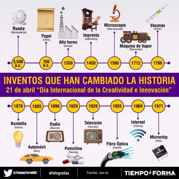 ¿Cuáles son los 10 inventos más importantes de la historia que realmente transformaron nuestra existencia desde la raíz?
