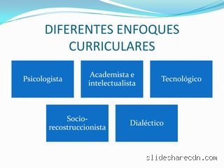 ¿Cuáles son los 4 enfoques curriculares que definen la calidad educativa y cómo impactan realmente en el aula moderna?