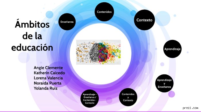 ¿Cuáles son los 7 ámbitos de la educación y por qué entenderlos de una vez por todas salvará el aprendizaje de tus hijos?