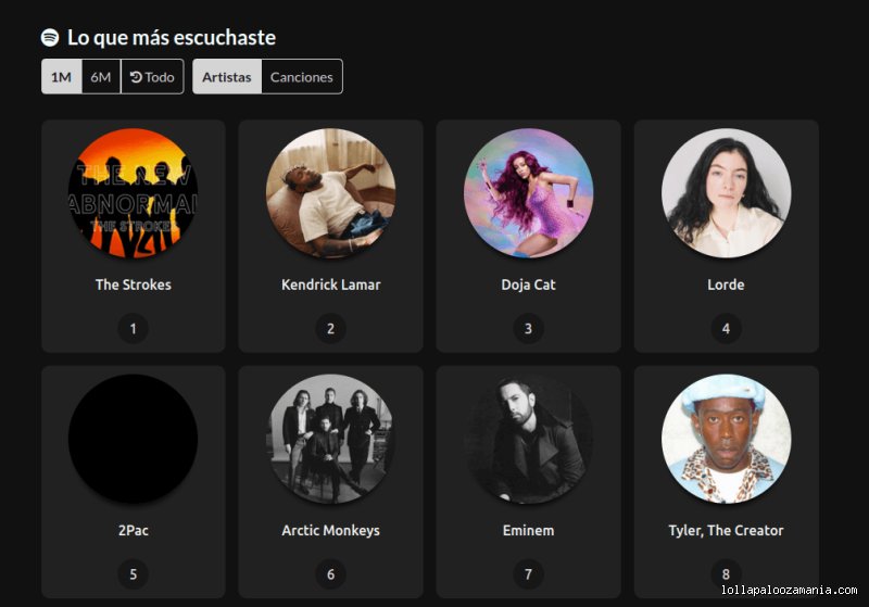 ¿Cuáles son los top 10 de Spotify? La radiografía definitiva de lo que escuchamos en 2026