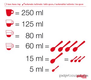 ¿Cuántas cucharadas trae una taza? La guía definitiva para no arruinar tus recetas por errores de medición