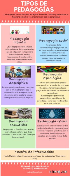 ¿Cuántas pedagogías existen en la actualidad? Un análisis profundo sobre el mapa infinito del aprendizaje moderno