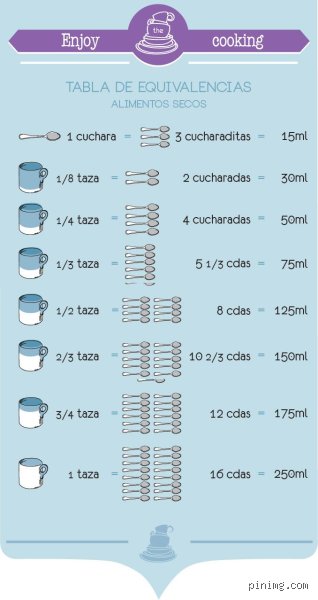 La guia definitiva sobre ¿cuánto es 1 ⁄ 2 taza? y por qué tu receta podria fallar por milimetros