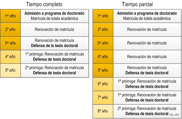 ¿Cuántos años suele durar un doctorado? Realidad, mitos y el laberinto temporal de la investigación académica