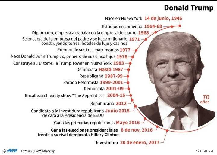 La trayectoria académica y el enigma intelectual tras los títulos de Donald Trump: ¿cuántos estudios tiene realmente el magnate?