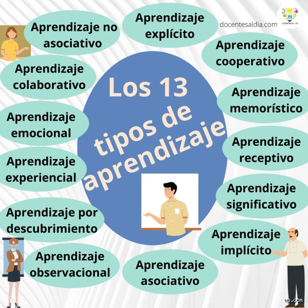 ¿Cuántos tipos de aprendizaje existen actualmente y por qué las clasificaciones tradicionales se están quedando cortas hoy?