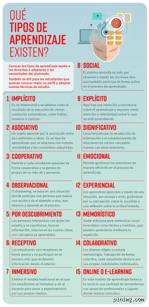 ¿Cuántos tipos de enseñanza existen realmente y cómo están transformando nuestra manera de procesar el conocimiento hoy?