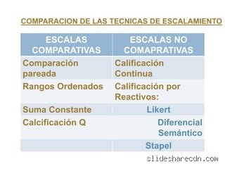 Guia definitiva para entender cuales son los 4 tipos de escalamiento en la arquitectura de sistemas modernos