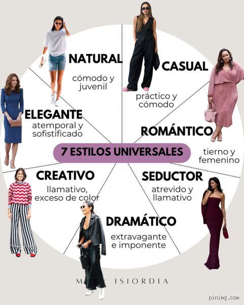 ¿Cuáles son los 7 estilos de moda universales y cómo definen realmente tu identidad visual ante el mundo?