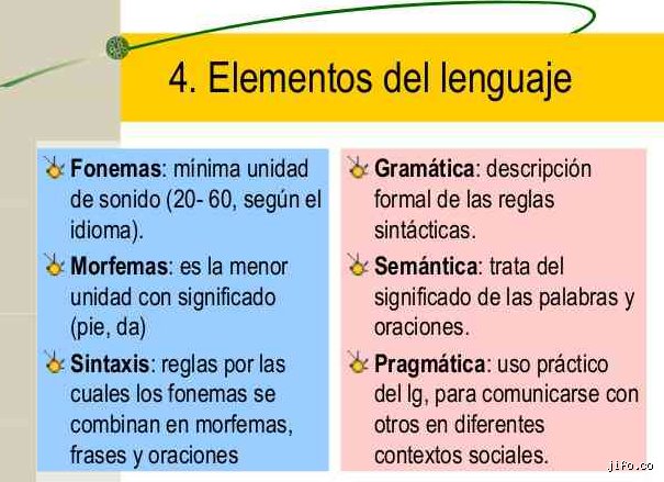 Descifrando los 4 elementos del lenguaje: una hoja de ruta para entender cómo nos comunicamos de verdad