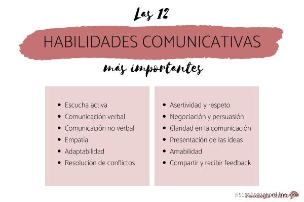 Dominar las ¿4 habilidades comunicativas básicas? para transformar radicalmente tu impacto personal y profesional