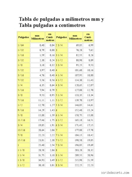 ¿Realmente 4 mm equivalen a 1/4 de pulgada? El dilema métrico que desespera a cualquier profesional