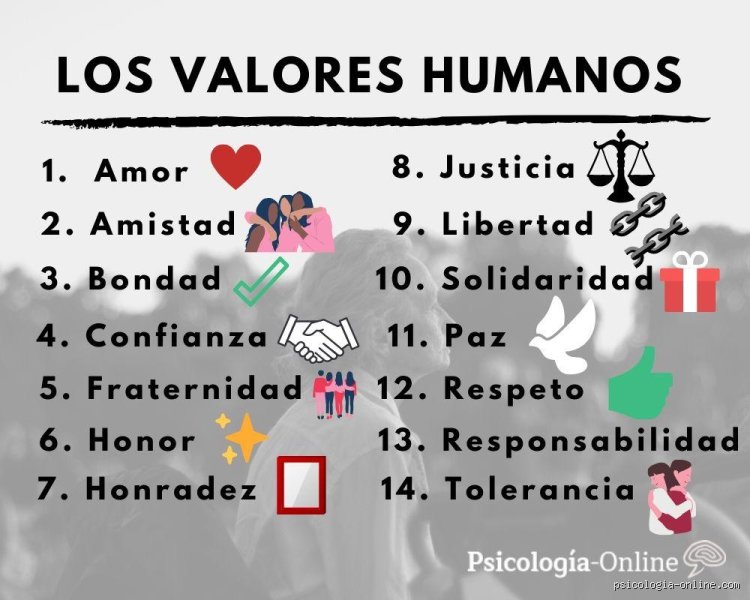 ¿Qué define realmente a un individuo? Descubre los 5 valores que caracterizan a una persona y su impacto social