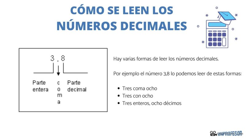 Descifrando el enigma numérico: ¿6 8 Cómo se lee en decimales y por qué nos confunde tanto?