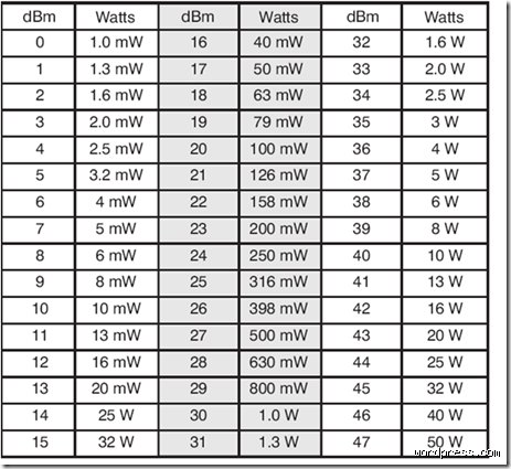 Descubriendo la realidad física: ¿A cuántos watts equivale un decibel en la acústica moderna?