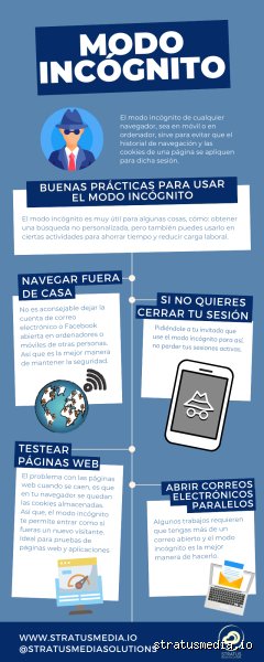 ¿Alguien puede ver lo que haces en modo incógnito? La cruda realidad tras la falsa máscara de privacidad