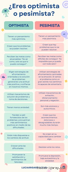 ¿Cuáles son las características de una persona optimista y cómo transforman su realidad cotidiana en 2026?