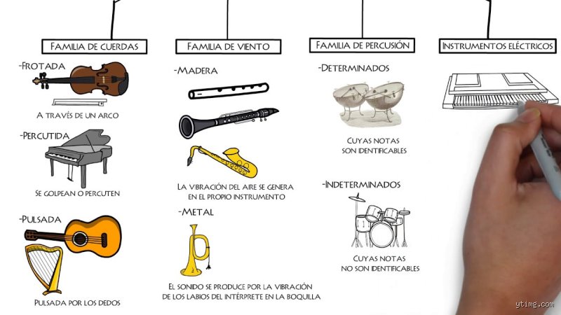 ¿Cómo clasifican los instrumentos los expertos? Guía definitiva sobre la arquitectura del sonido y sus familias
