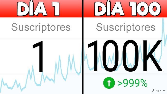 ¿Cómo conseguir 100 suscriptores en YouTube en un día? La hoja de ruta real para hackear el crecimiento acelerado