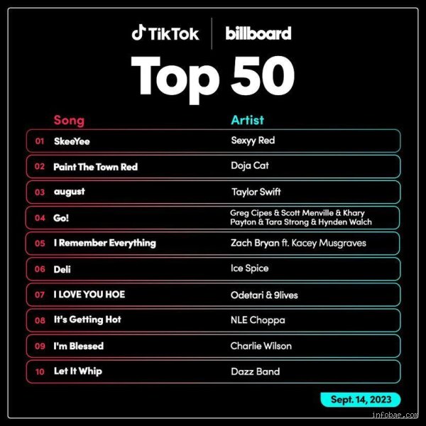 Guía definitiva para dominar el algoritmo y encontrar las canciones más populares en TikTok antes que nadie