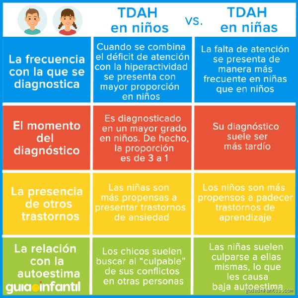 Más allá de las etiquetas: cómo es el carácter de un niño con TDAH y por qué el diagnóstico no define su esencia