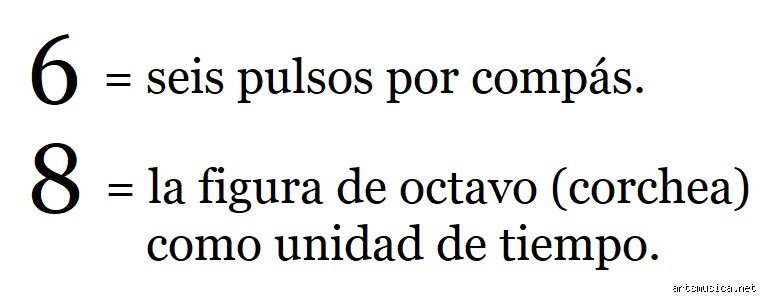 Entender el ritmo compuesto: la guía definitiva sobre cómo funciona un compás de 6 8 para músicos inquietos