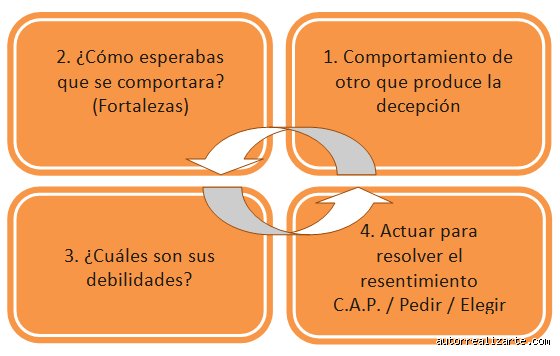 ¿Cómo liberarse de la ira y el resentimiento para recuperar el control absoluto de tu equilibrio emocional hoy mismo?