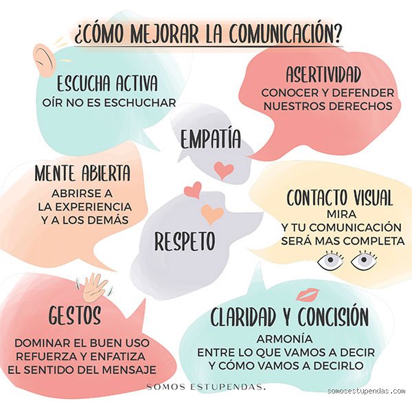 Dominar el arte del intercambio verbal: Guía definitiva sobre cómo mejorar las habilidades de conversación en la era de la distracción digital