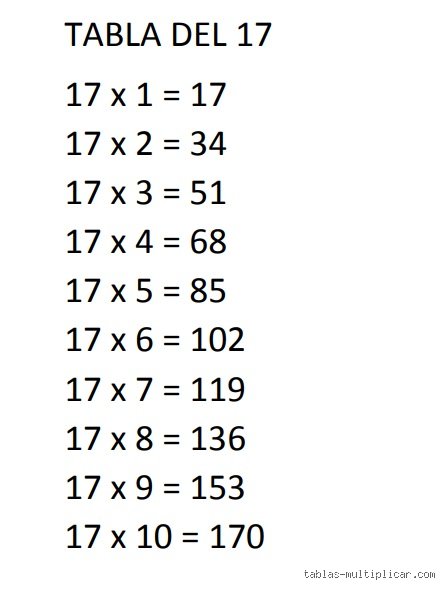 El arte de dominar el número primo más rebelde: guía experta sobre cómo multiplicar 17 con precisión matemática