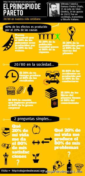Cómo se aplica la ley de Pareto en la vida para multiplicar resultados sin morir en el intento