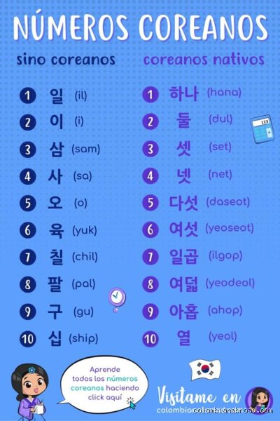 ¿Cómo se dice 1, 2, 3, 4, 5, 6, 7, 8, 9 en coreano? Guía experta para no morir en el intento