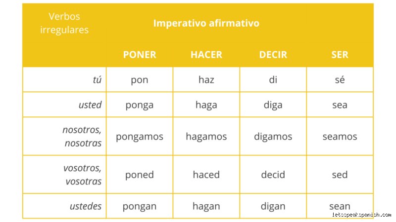 ¿Cómo se dice decir en imperativo? Guía avanzada para dominar la conjugación más escurridiza del idioma español