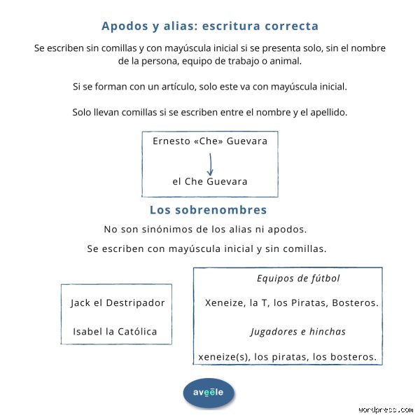 ¿Cómo se escriben correctamente los apodos? Guía definitiva para no fallar en la ortografía de los sobrenombres