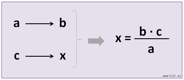 La regla de 3 simple explicada para quienes odian las matemáticas pero necesitan soluciones urgentes