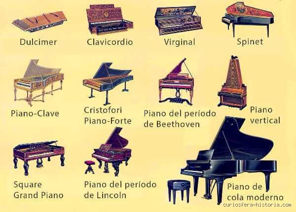 ¿Cómo se le llamaba antes al piano? El fascinante viaje desde el clavicémbalo hasta el fortepiano de Cristofori