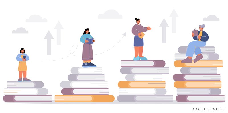 ¿Cómo se llama el aprendizaje para toda la vida? La guía definitiva sobre el lifewide learning y la reinvención personal