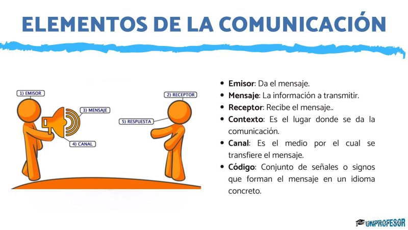 ¿Cómo se llaman los cuatro elementos de la comunicación y por qué entenderlos define tu éxito social?