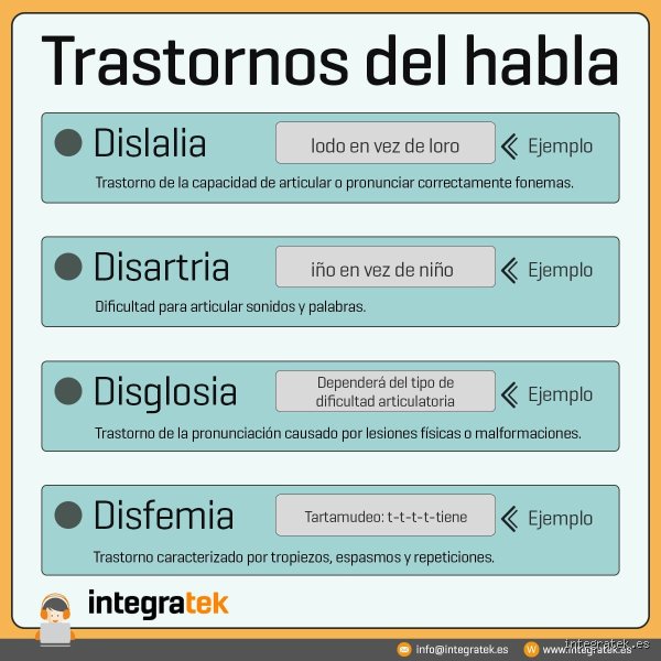 ¿Cómo se llaman los sonidos al hablar? Una guía exhaustiva sobre la anatomía invisible de nuestro lenguaje cotidiano
